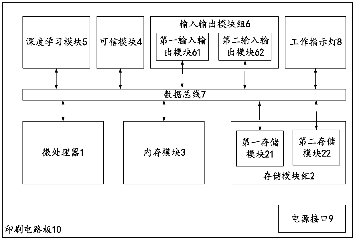 Intelligent electrocardiogram analysis device