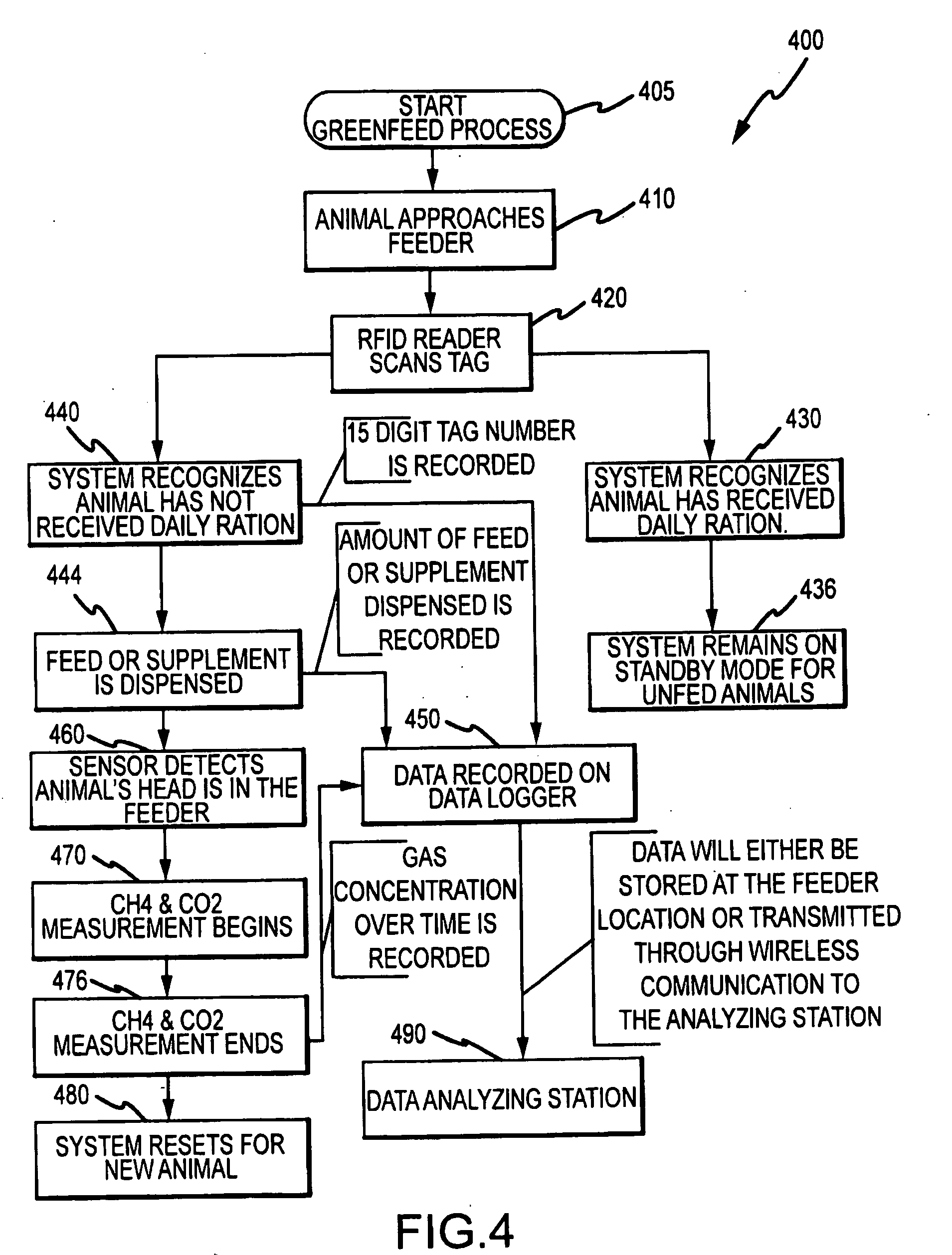 Method and system for monitoring and reducing ruminant methane production