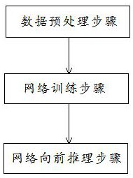 A Fast Automatic White Balance and Color Correction Method Based on Deep Learning