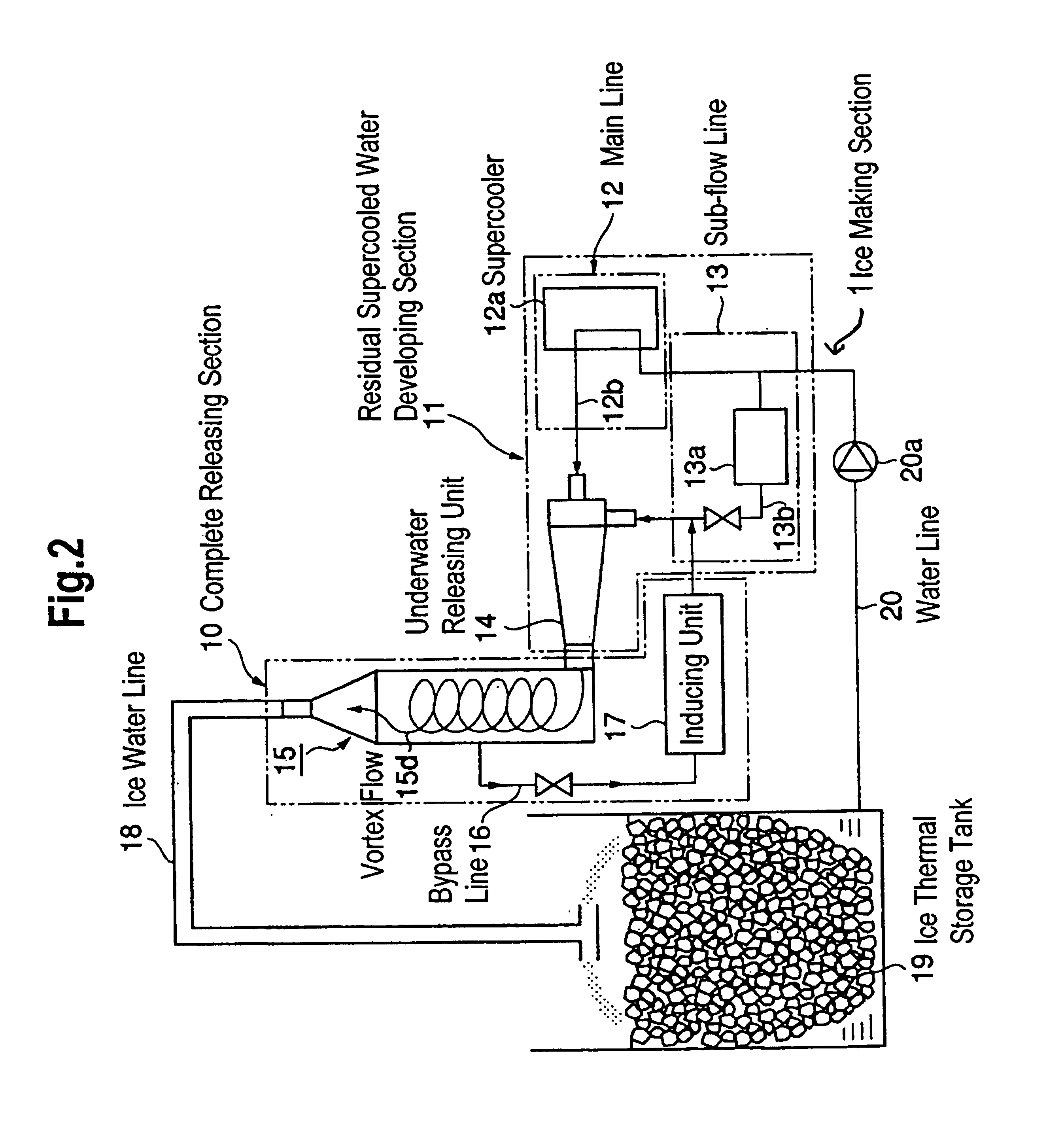 Method and system for making ice by underwater supercooling release and low temperature water supply system comprising it