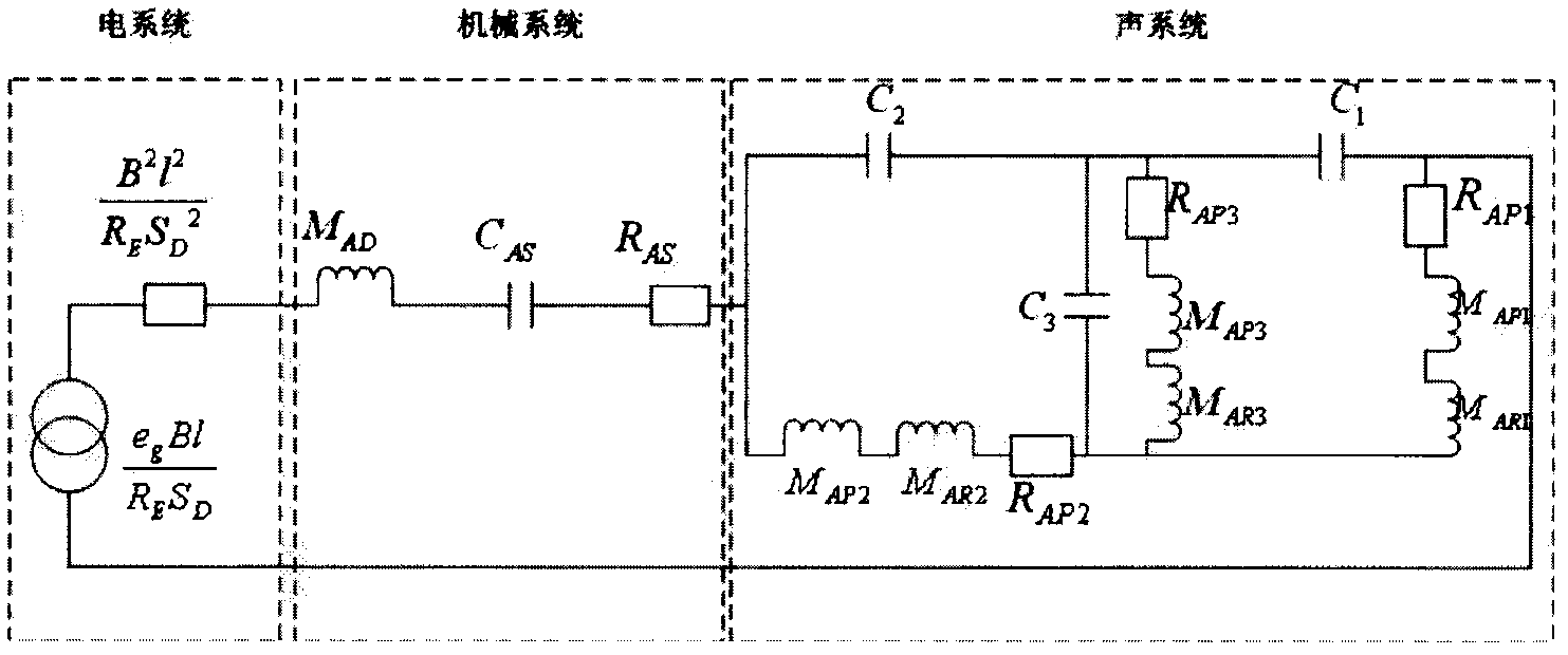 Design method of loudspeaker for active noise control of power transformer