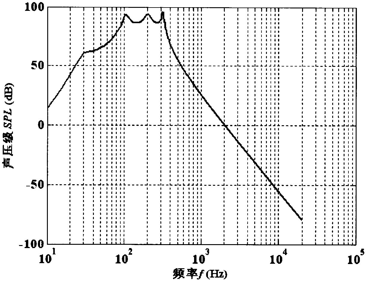 Design method of loudspeaker for active noise control of power transformer