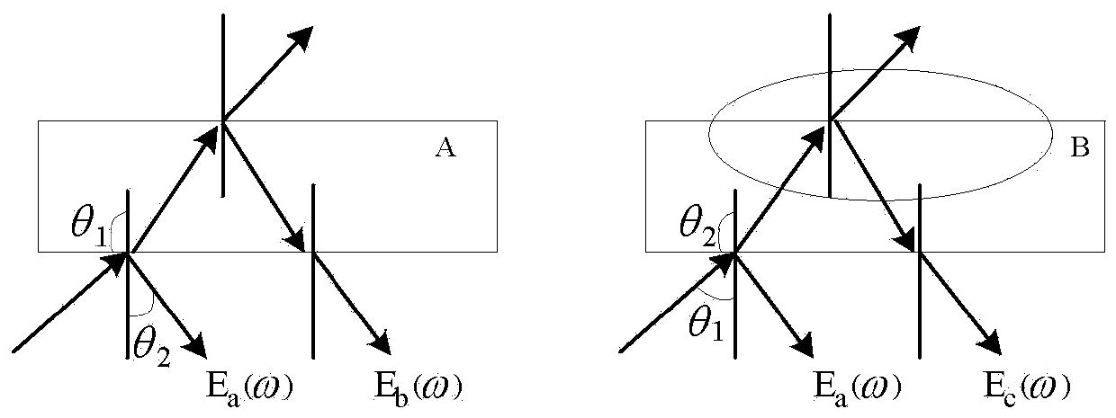 Nondestructive detection method for rubber composite material based on terahertz time-domain spectral imaging