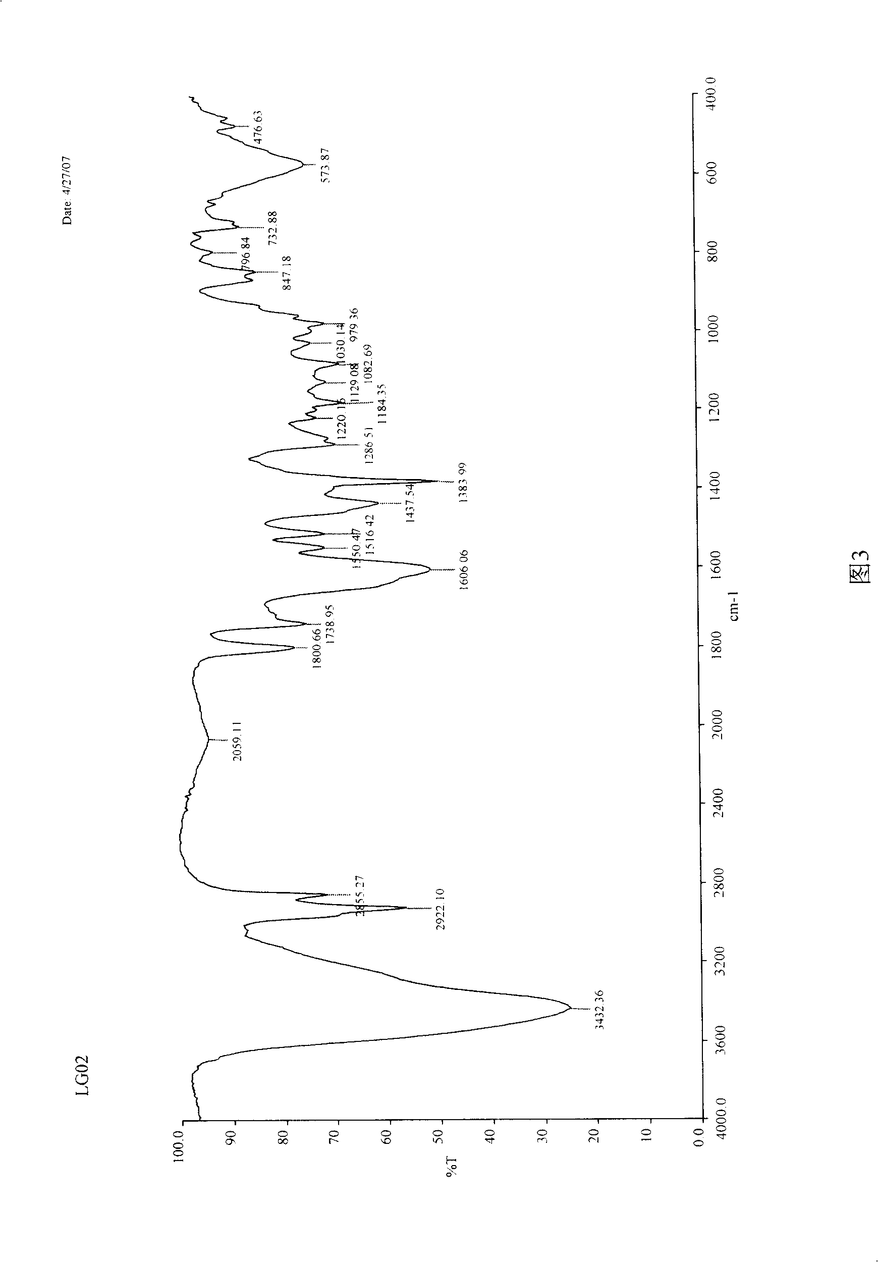 Tripterine derivate, preparation method and use thereof