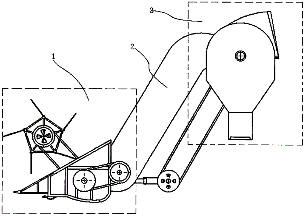 Novel tame pasture harvesting and bundling equipment