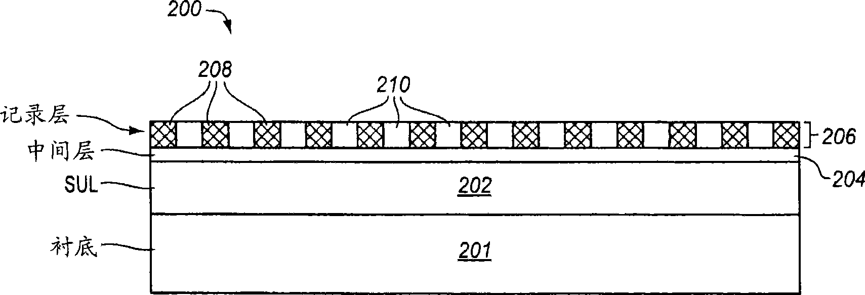Patterned magnetic media having an exchange bridge structure connecting islands