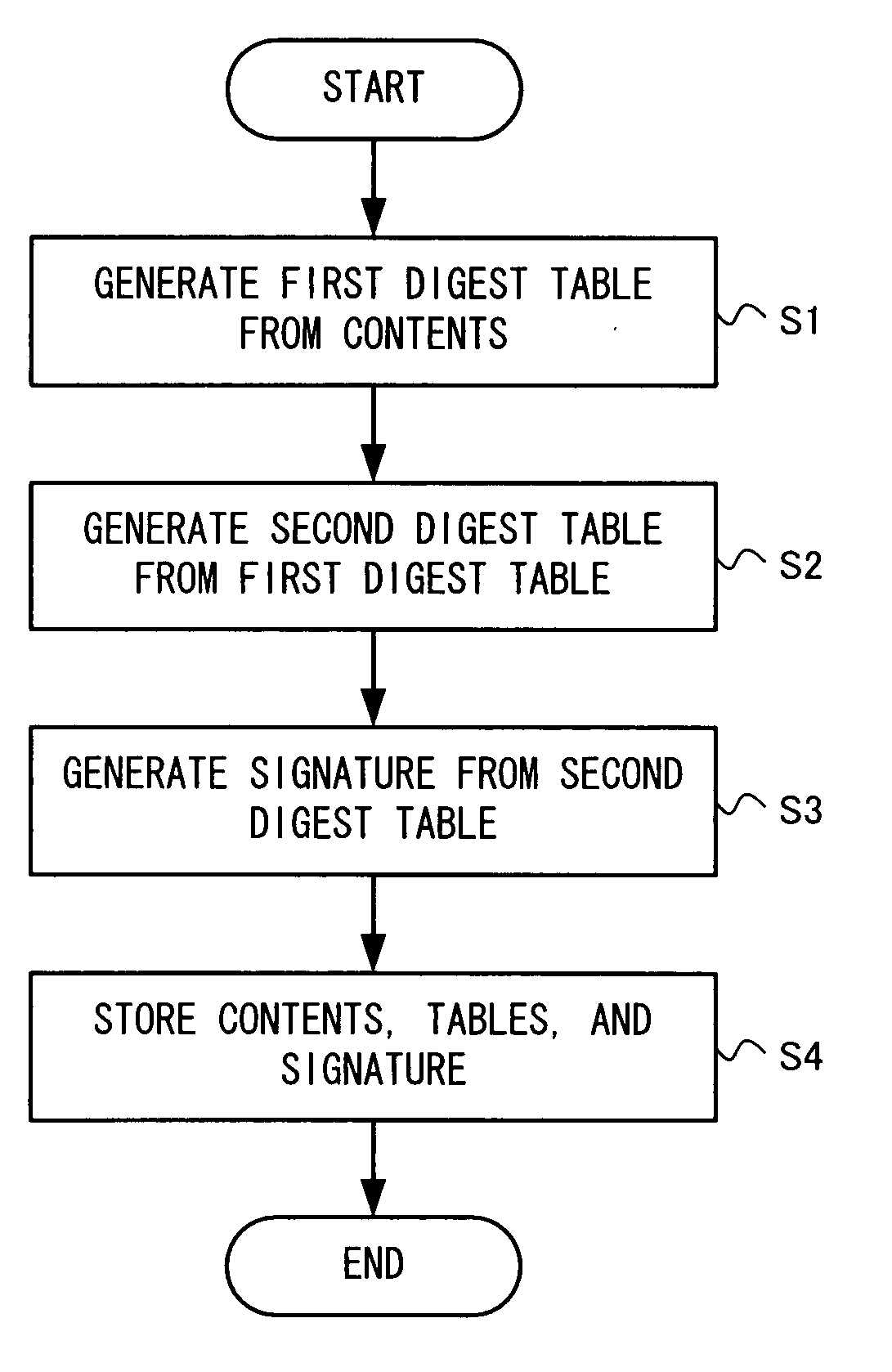 Data authentication method and data authentication system