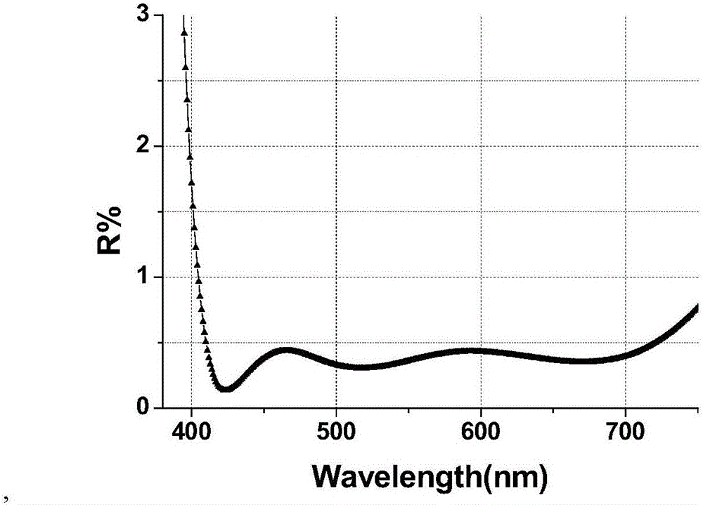 Ultrawide-angle hemispherical lens antireflection film and coating method thereof
