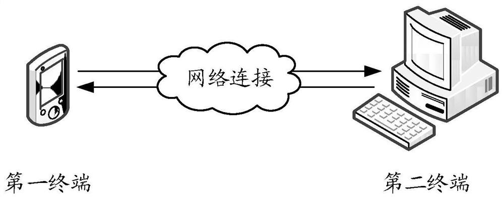 Plug-in compiling method, device, computer equipment and storage medium