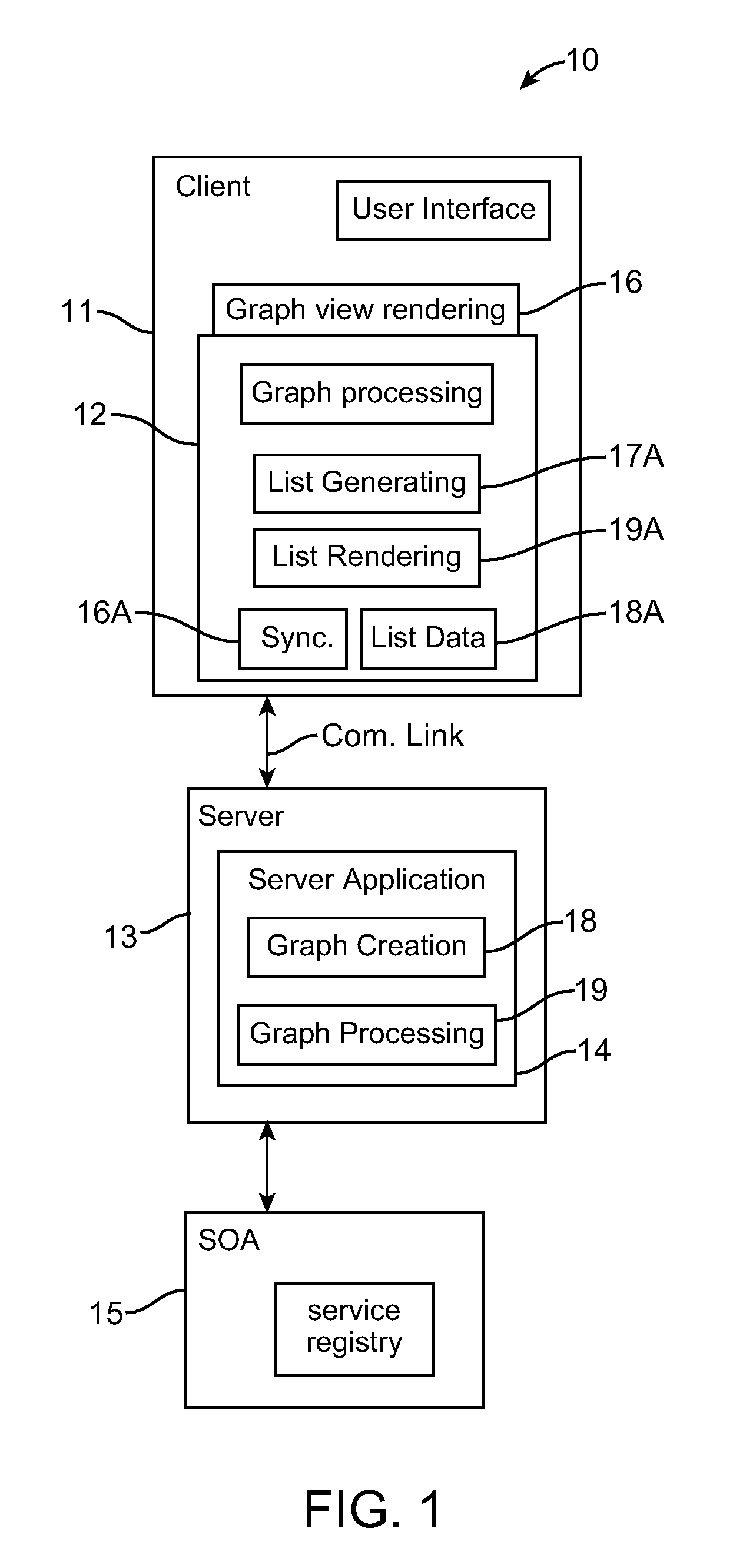 Method and system for generating and displaying an interactive dynamic list view of multiply connected objects