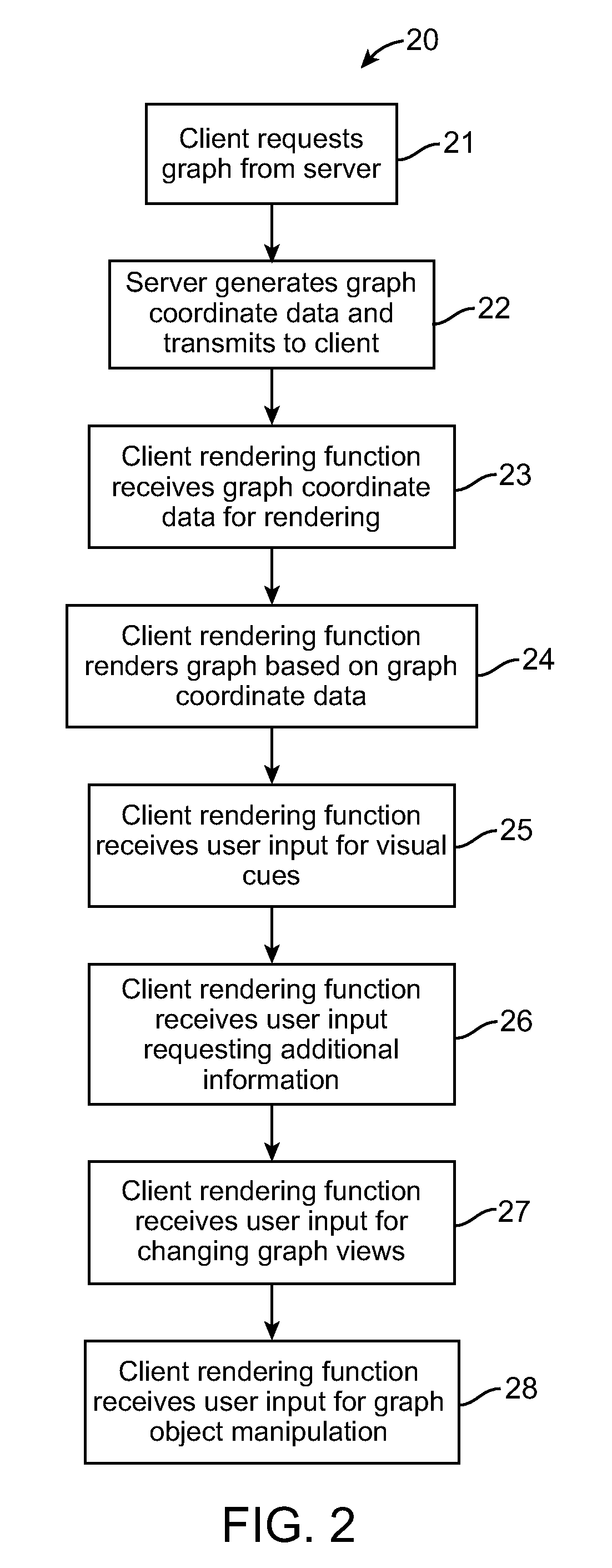 Method and system for generating and displaying an interactive dynamic list view of multiply connected objects