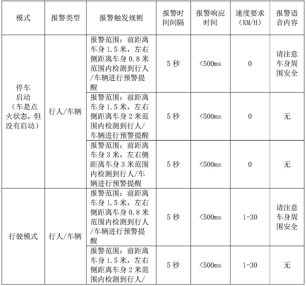 Automatic early warning interaction system and method based on vehicle-mounted visual inspection