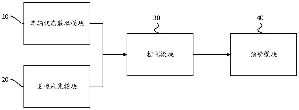 Automatic early warning interaction system and method based on vehicle-mounted visual inspection