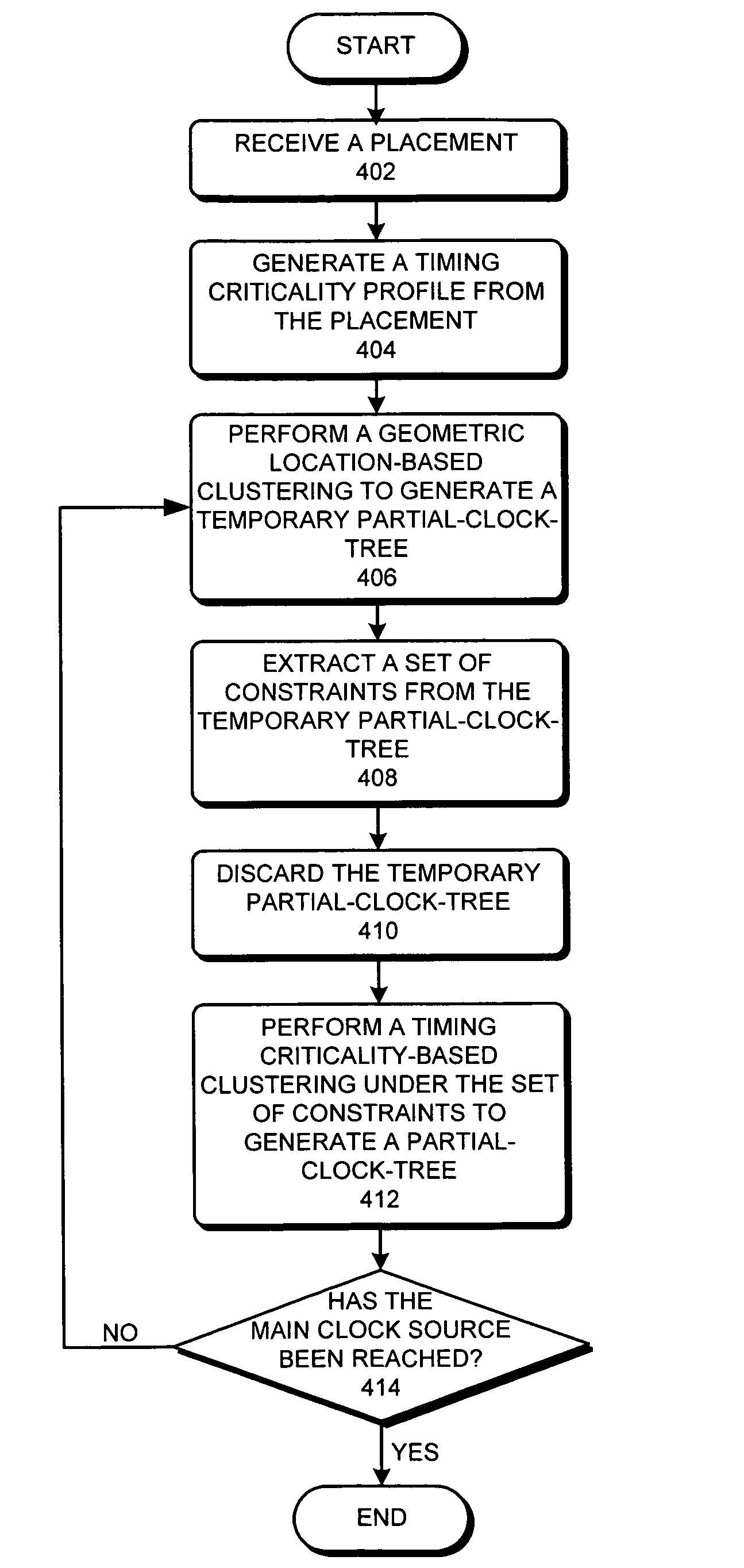 Method and apparatus for generating a variation-tolerant clock-tree for an integrated circuit chip