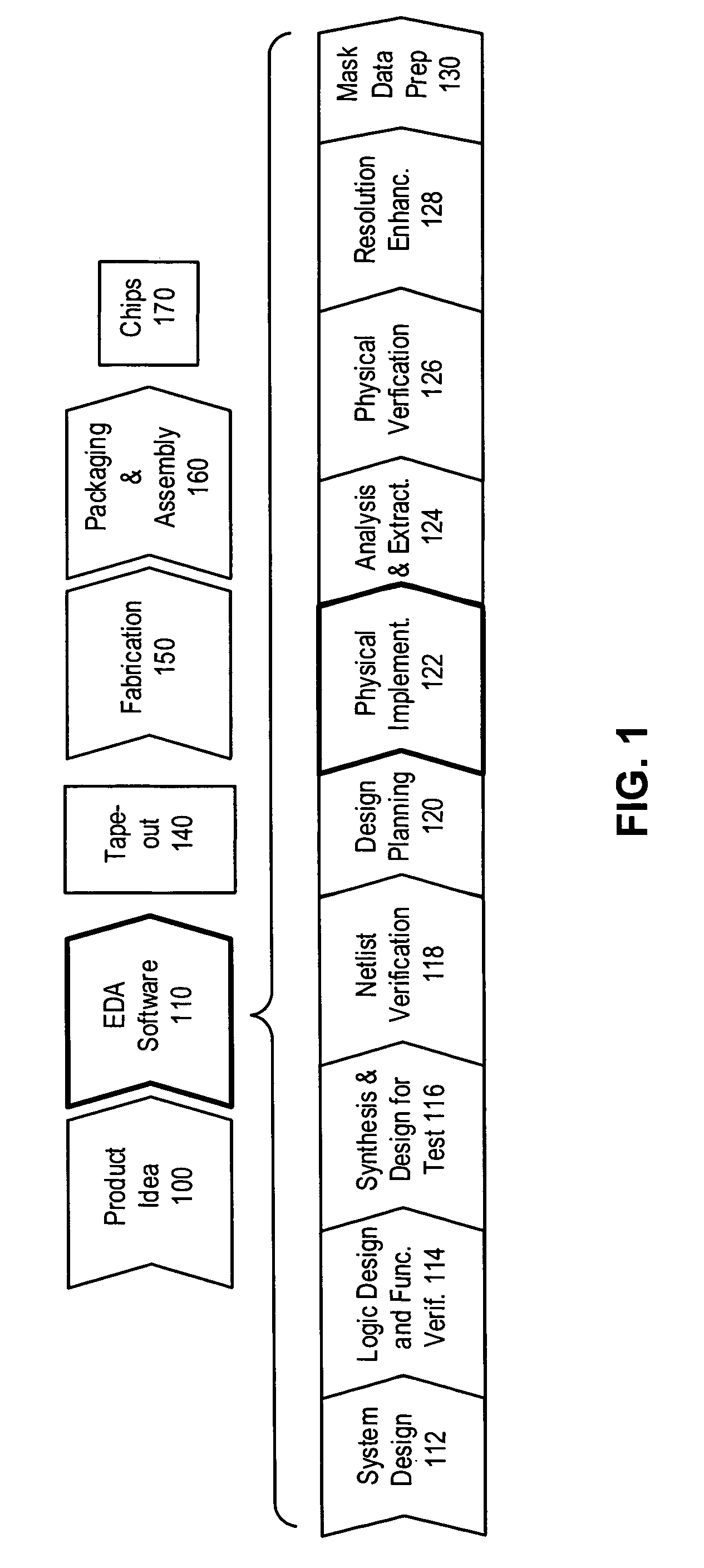 Method and apparatus for generating a variation-tolerant clock-tree for an integrated circuit chip