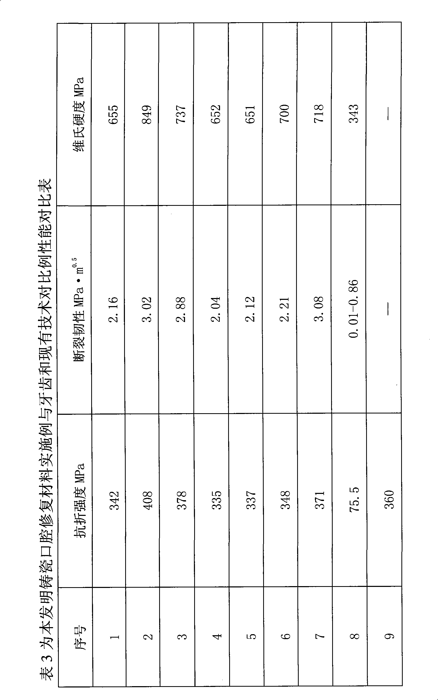 Material for repairing lithium-based ceramic oral cavity and preparation thereof