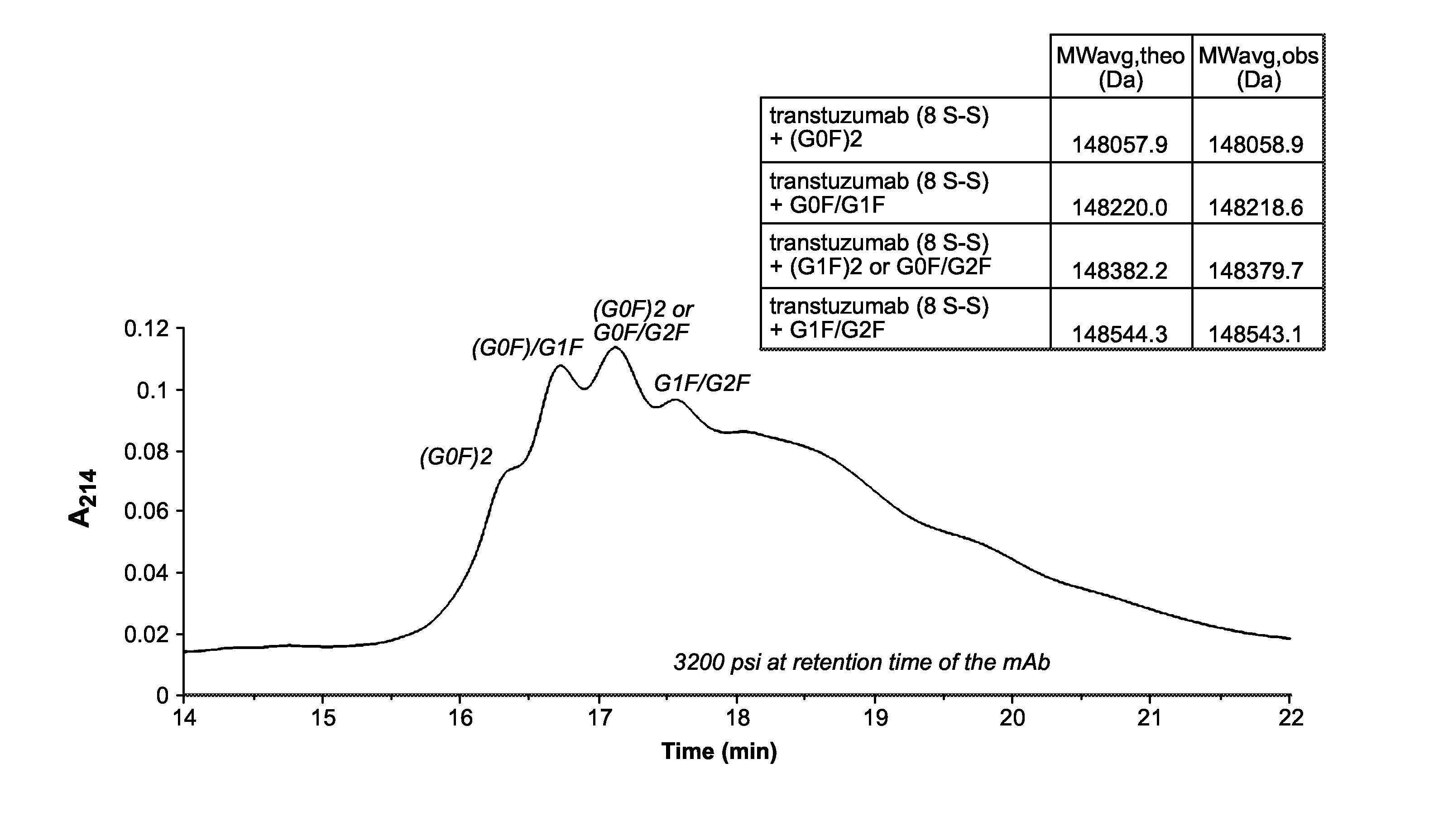 Materials for hydrophilic interaction chromatography and processes for preparation and use thereof for analysis of glycoproteins and glycopeptides
