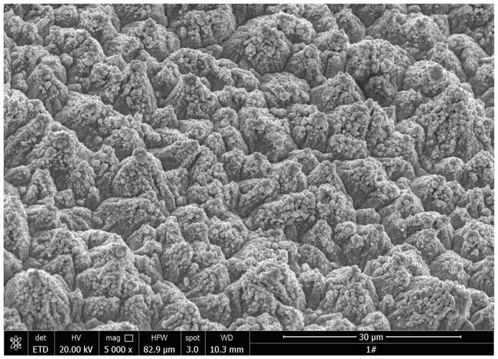 Inorganic salt additive for surface roughening treatment of low-profile electrolytic copper foil and its treatment process