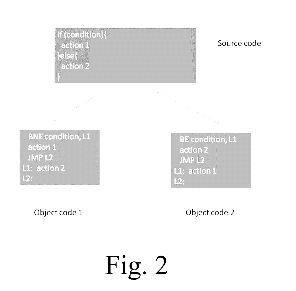 System and Method for Protecting Software from Buffer Overruns