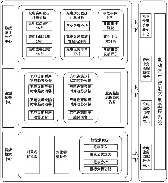 An electric vehicle intelligent charging monitoring system