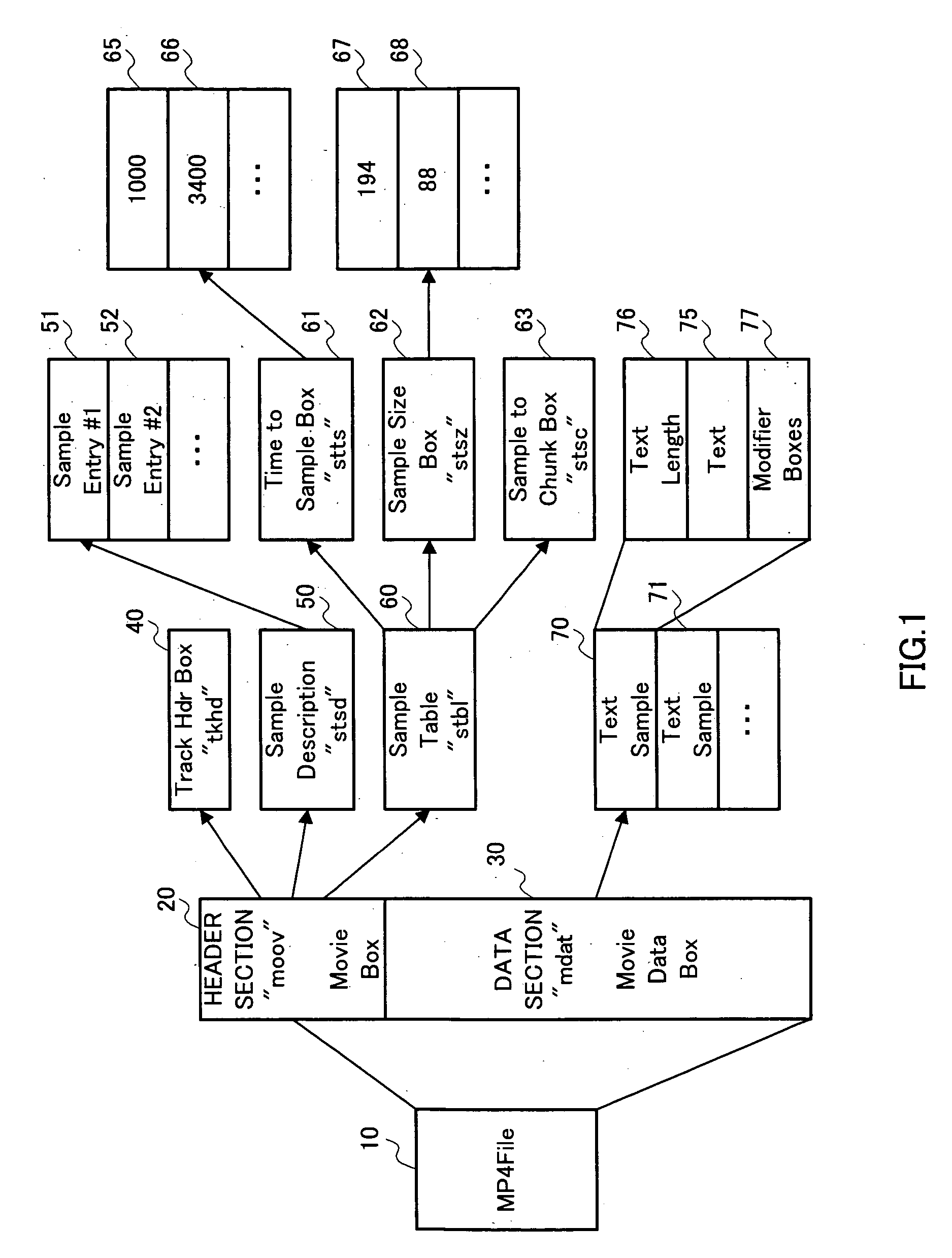 Transmission data structure, and method and device for transmitting the same