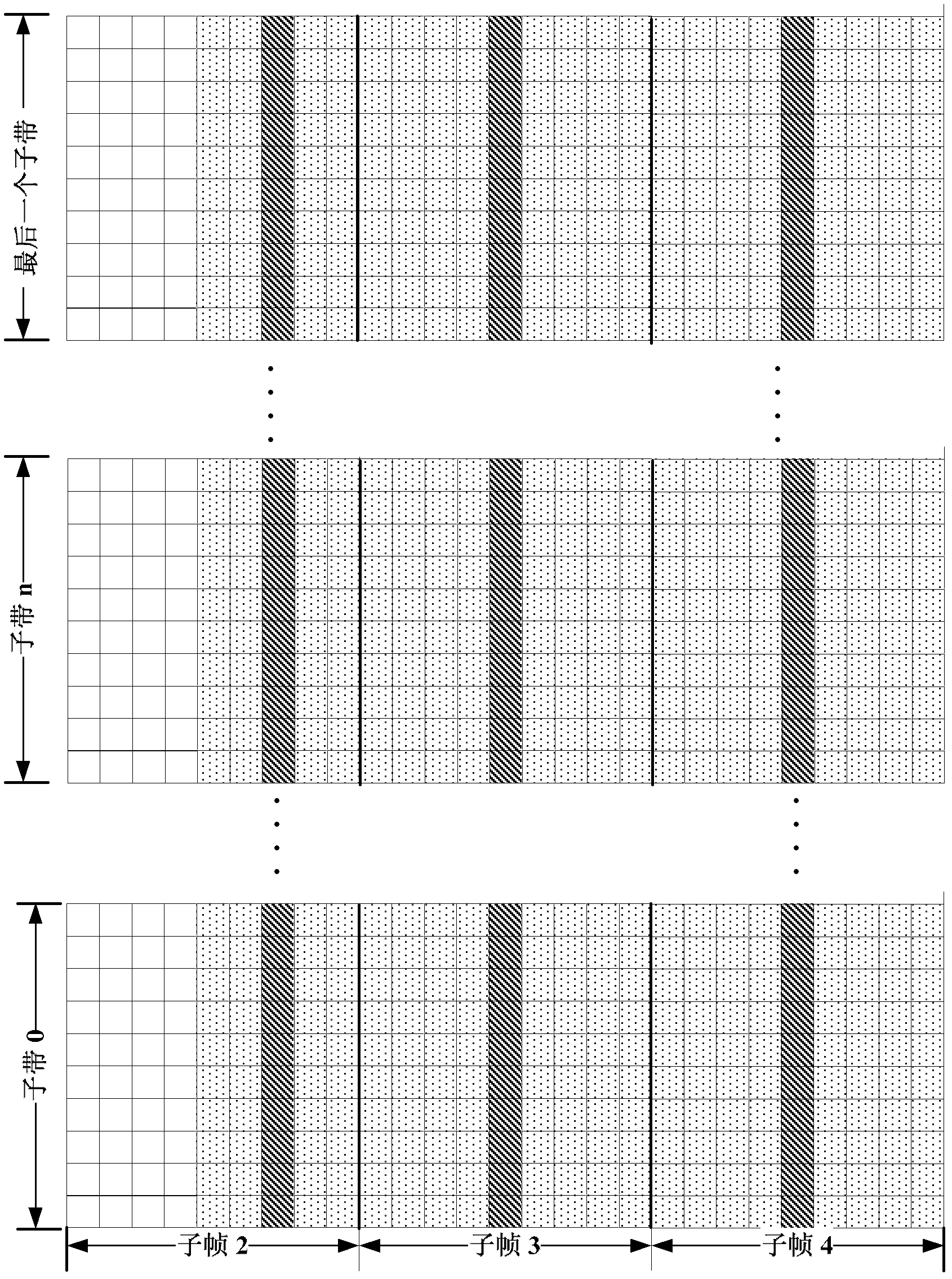 Resource distribution method and device for physical uplink shared channel