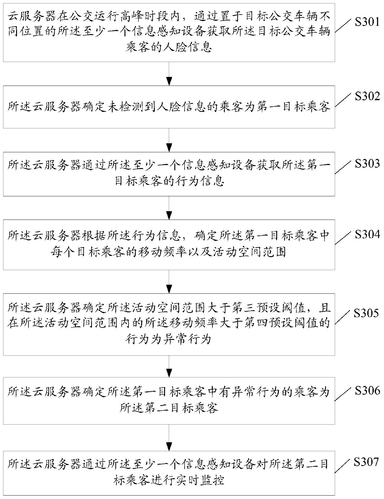 Target positioning method and related device