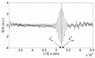 A Fast Low-Coherent Interferometric Demodulation Method Based on Position-Dependent Dispersion