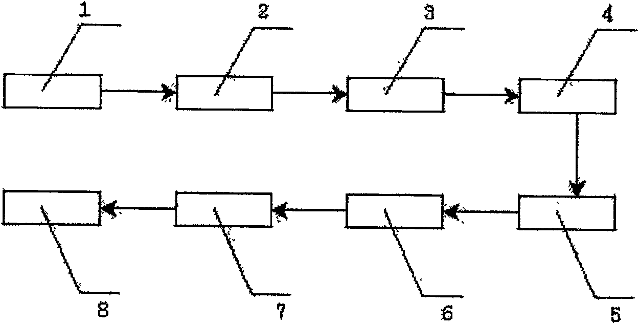 Movable scraper optimum control for cleaning balling pan bottom