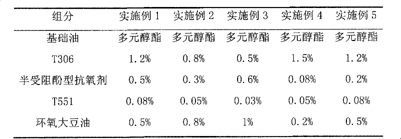 Refrigerating machine oil composition