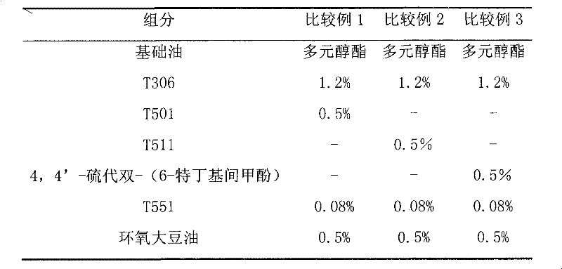 Refrigerating machine oil composition