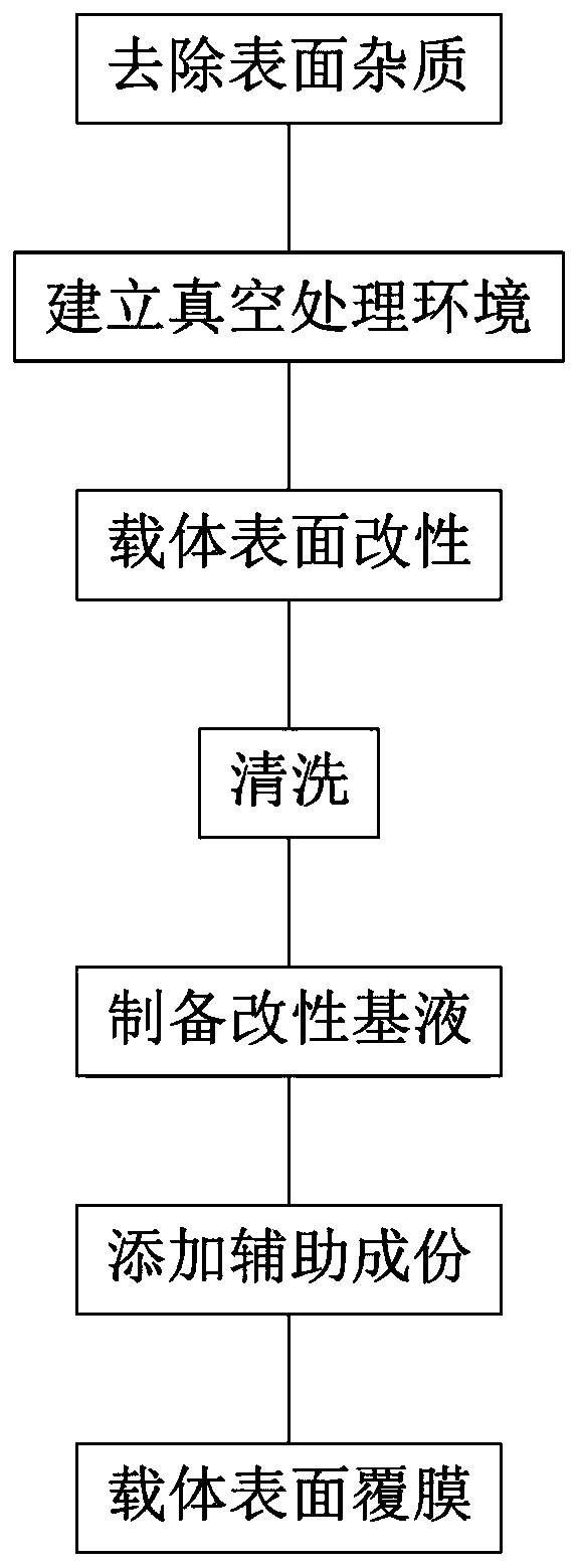 Vector processing technology