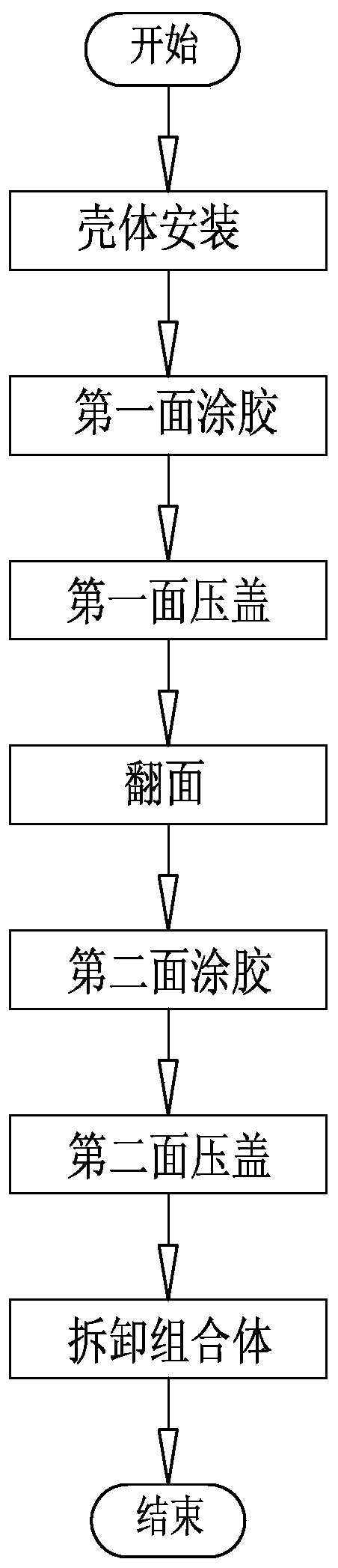 A method for press-fitting and assembling gas meter metering chamber shells