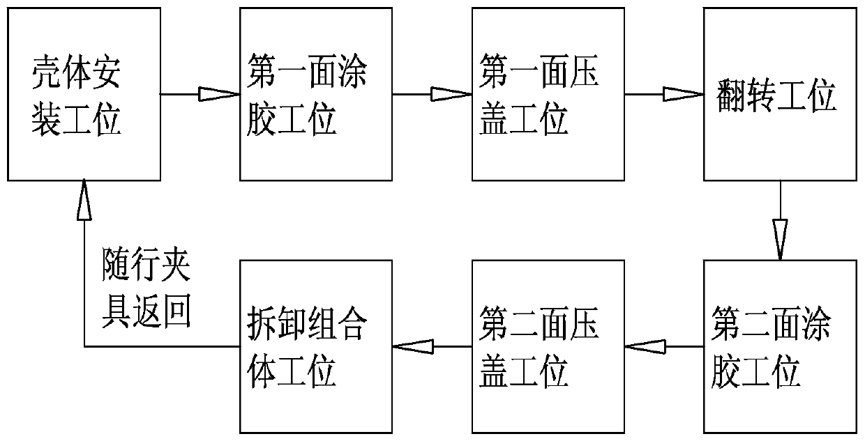 A method for press-fitting and assembling gas meter metering chamber shells