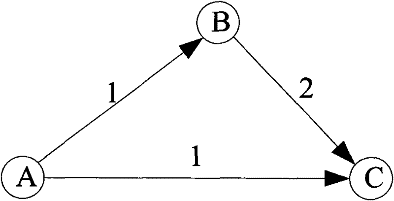 Self-organizing cognitive wireless network routing method