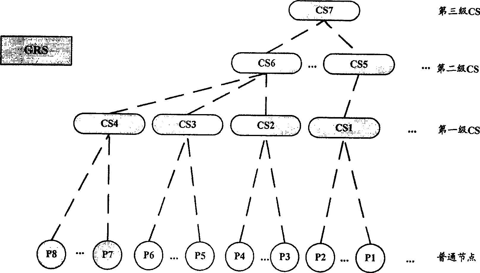 Content exchange network