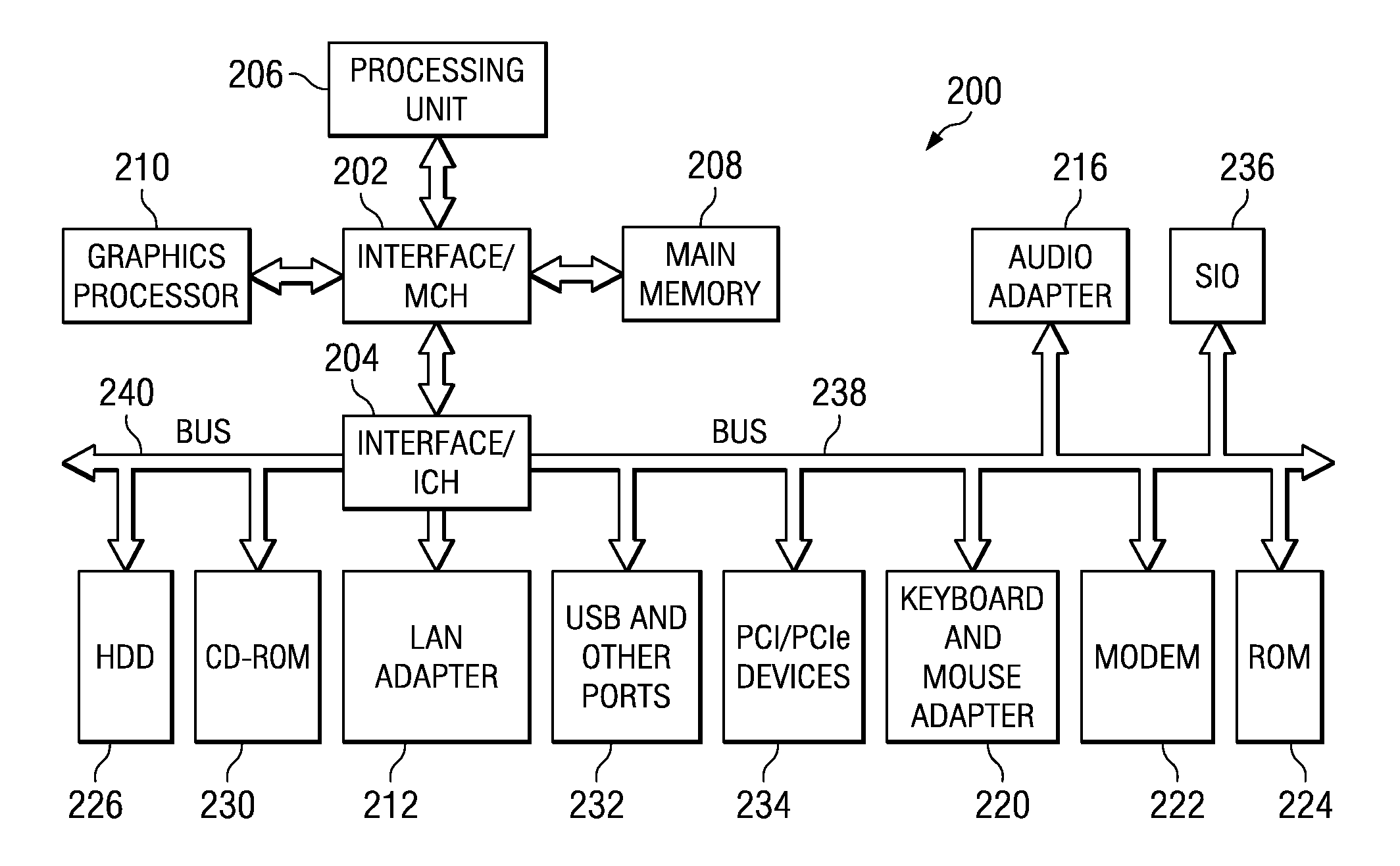 Detecting change in program behavior for adaptive code optimization