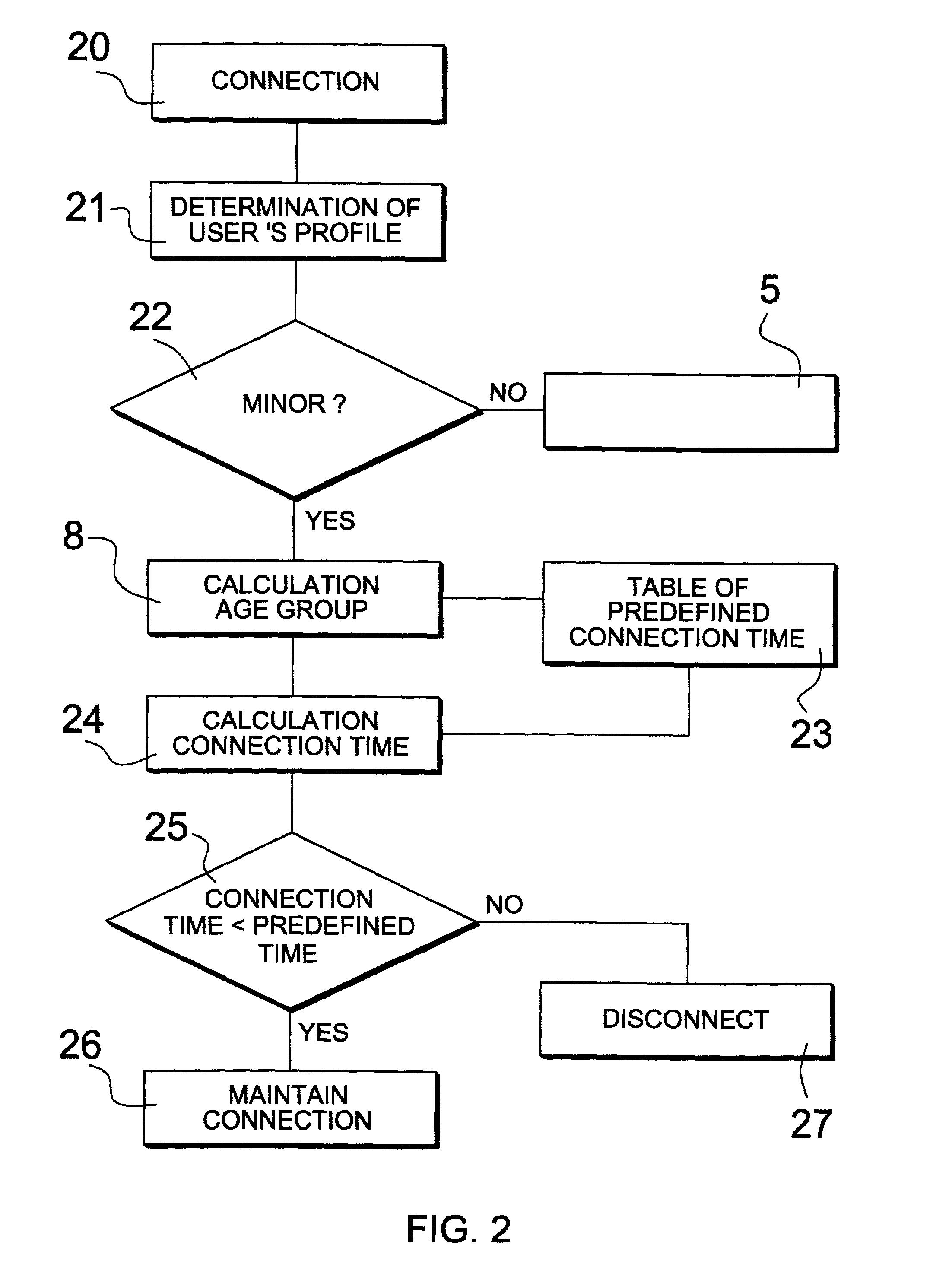 Method and device for controlling the time which a user spends connected to a data communication network