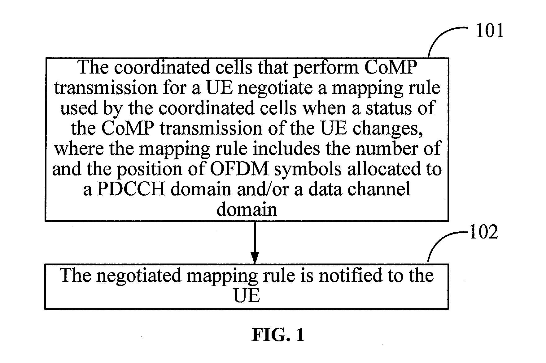 Method, network device and system for determining resource mapping in coordinated multi-point transmission