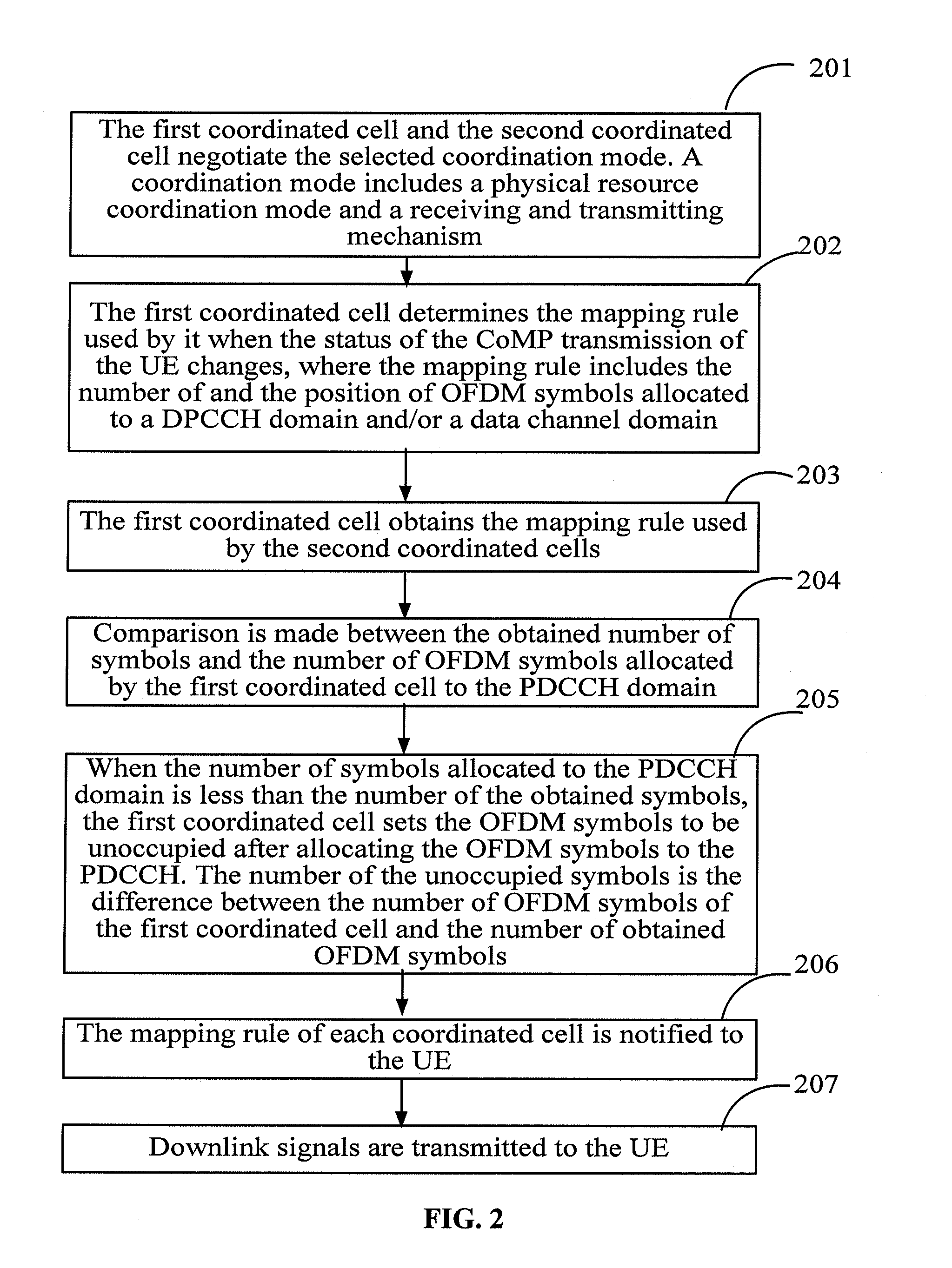 Method, network device and system for determining resource mapping in coordinated multi-point transmission