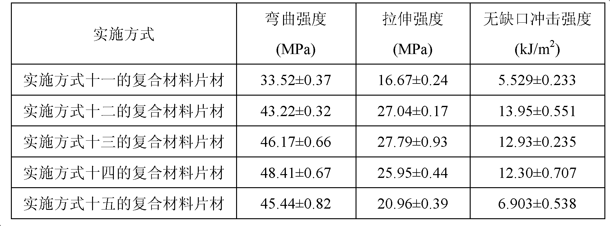 Zymolytic lignin-wood fiber-polyolefin hybrid composite material and preparation method thereof