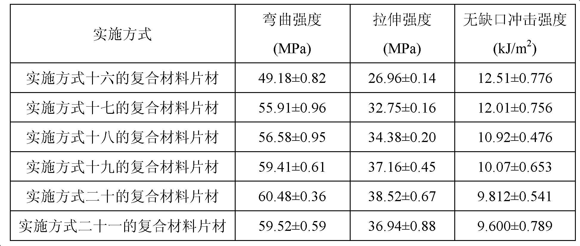 Zymolytic lignin-wood fiber-polyolefin hybrid composite material and preparation method thereof