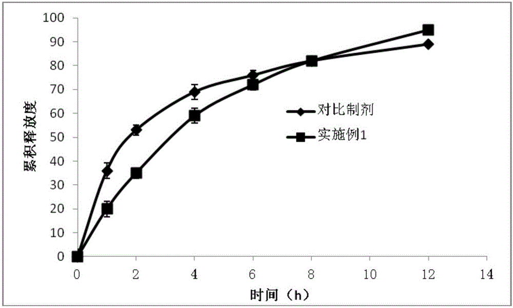 Compound dipyridamole and aspirin tablet and preparation method thereof