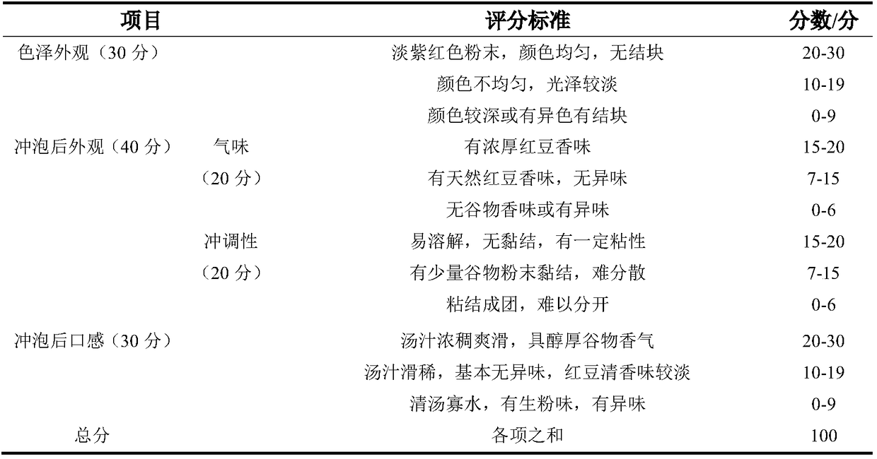 Method capable of improving rehydration performance of red bean soup