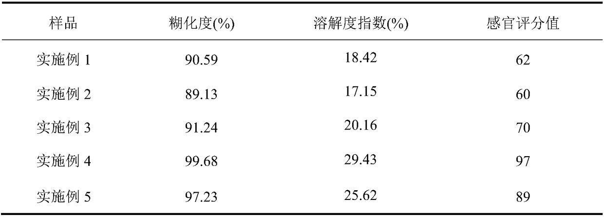 Method capable of improving rehydration performance of red bean soup