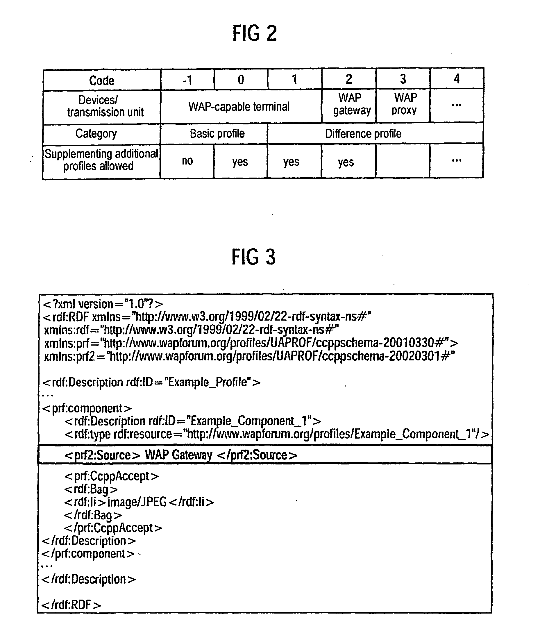 Method for the transmission of user data objects according to a profile information object