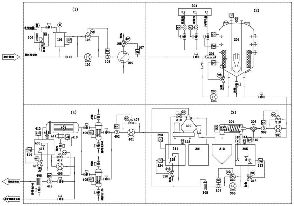 Waste mineral oil purification device and purification method thereof