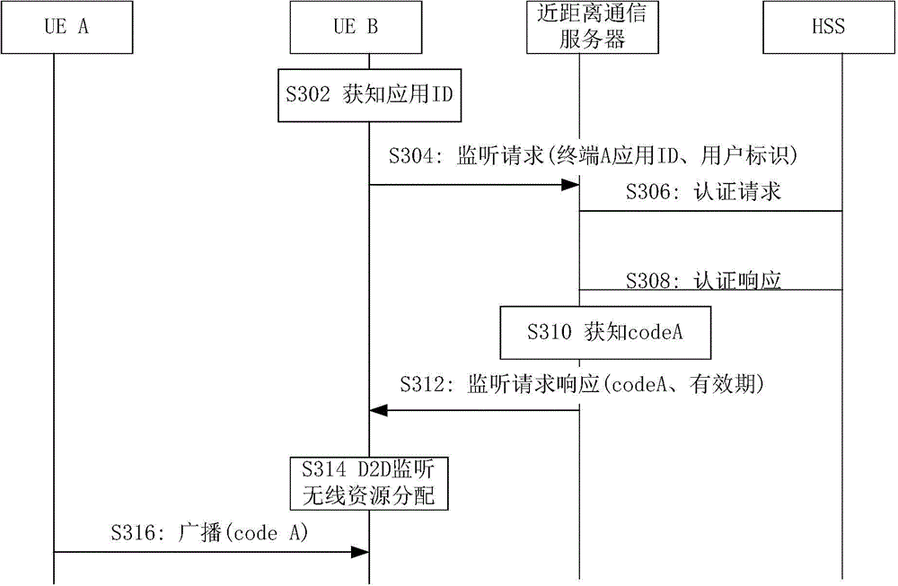 Methods and devices for informing and updating ProSe (Proximity-based Services) temporary mark