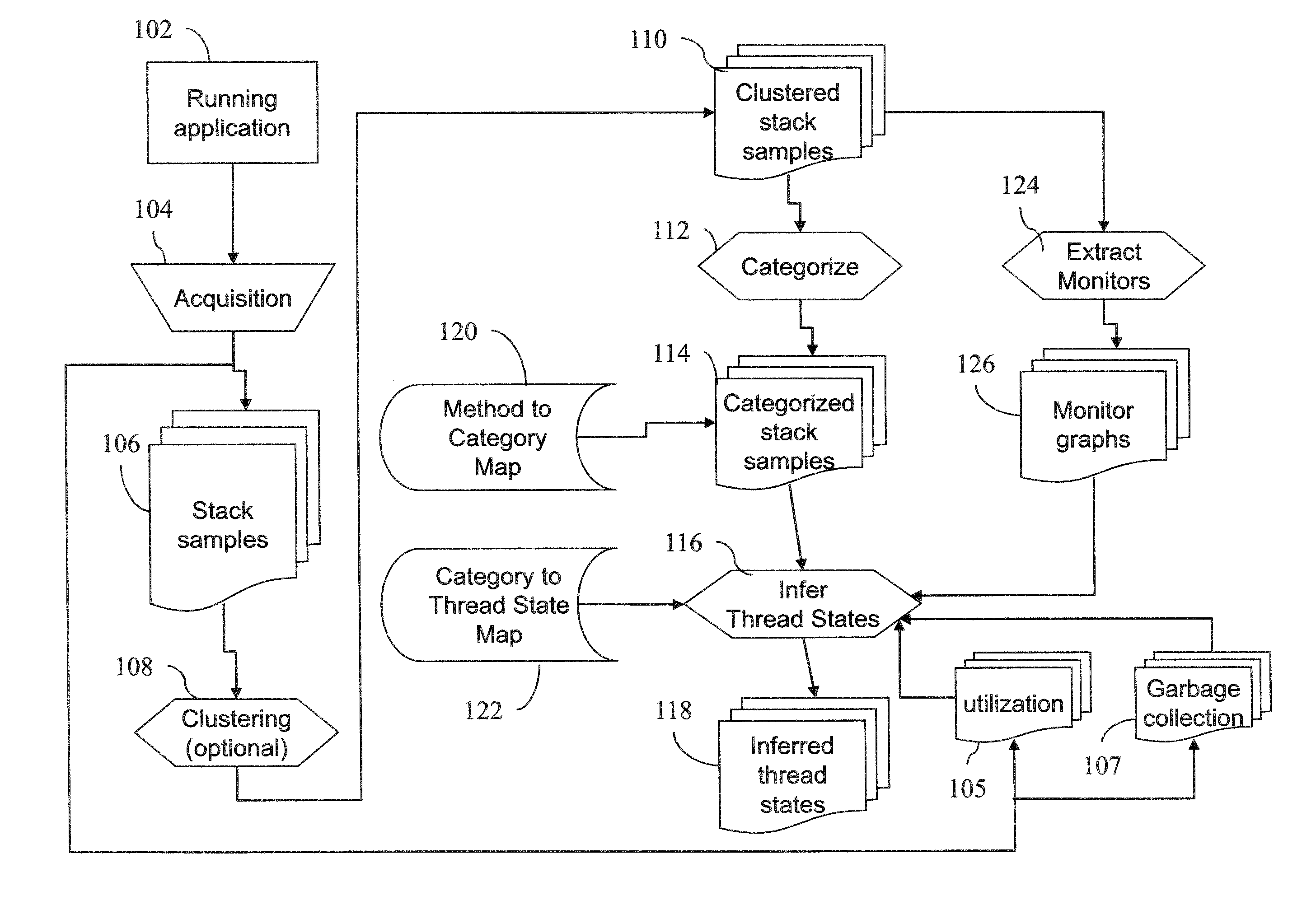 Automatic identification of bottlenecks using rule-based expert knowledge