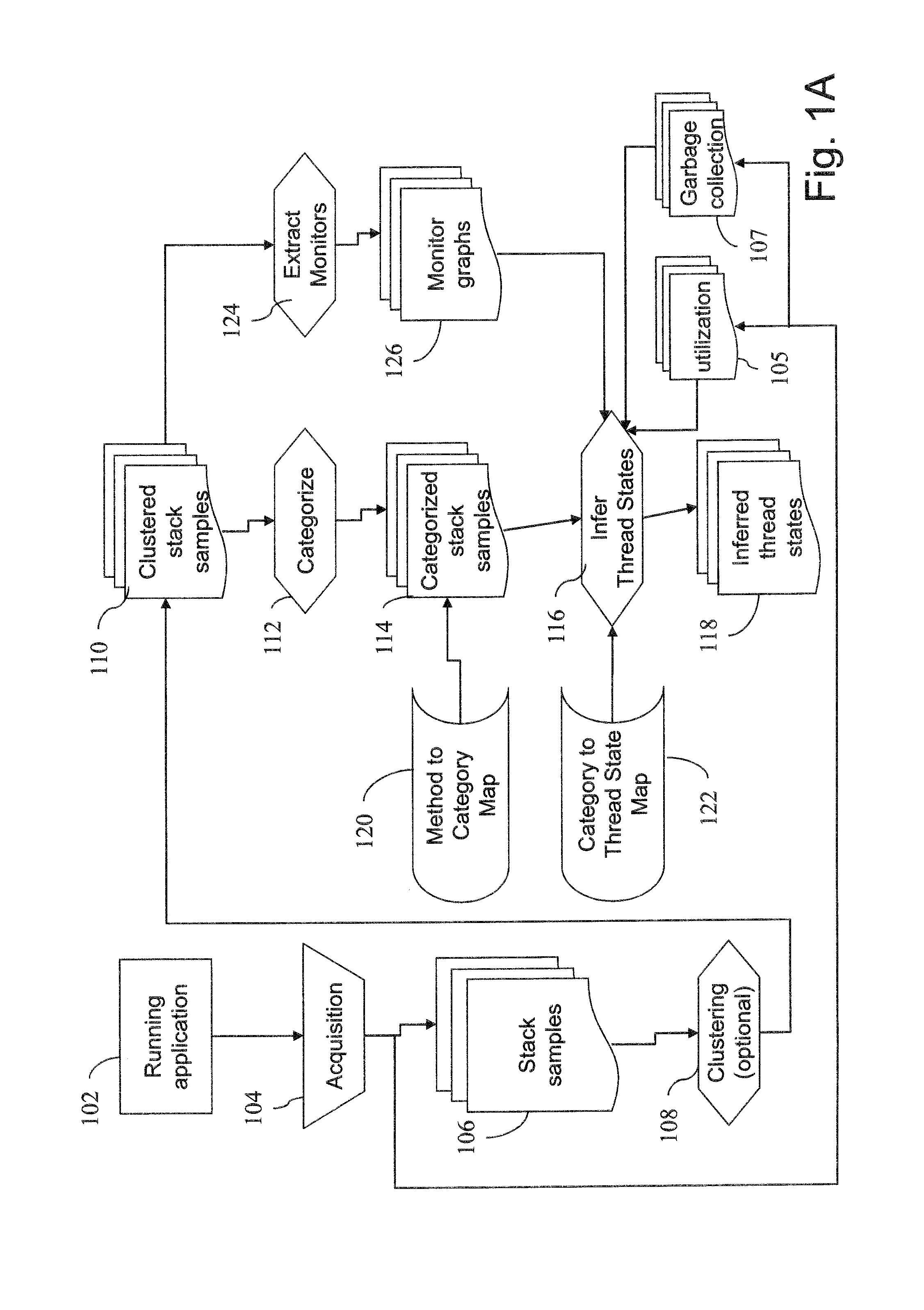 Automatic identification of bottlenecks using rule-based expert knowledge